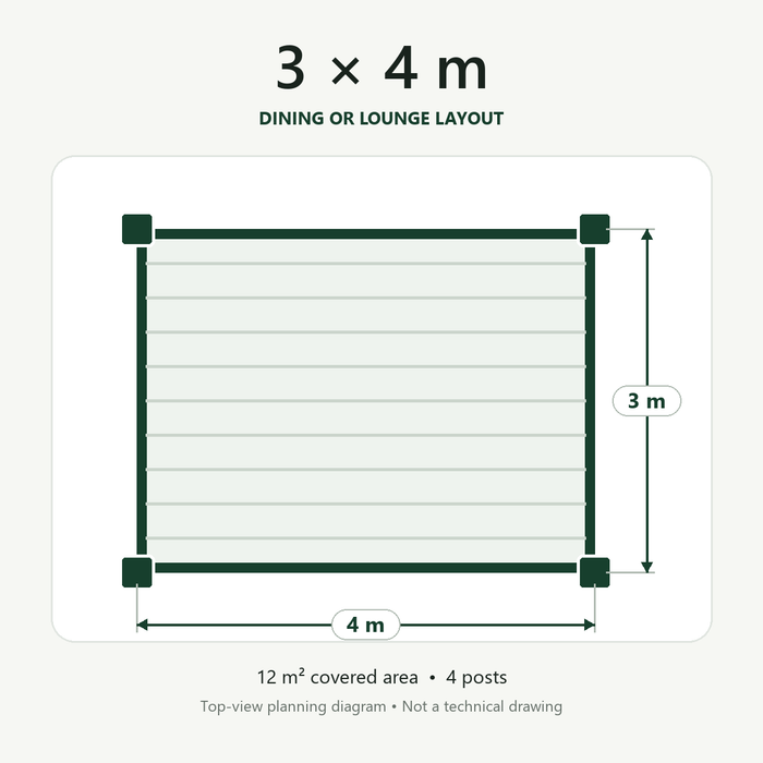 Pergola plan dimensions